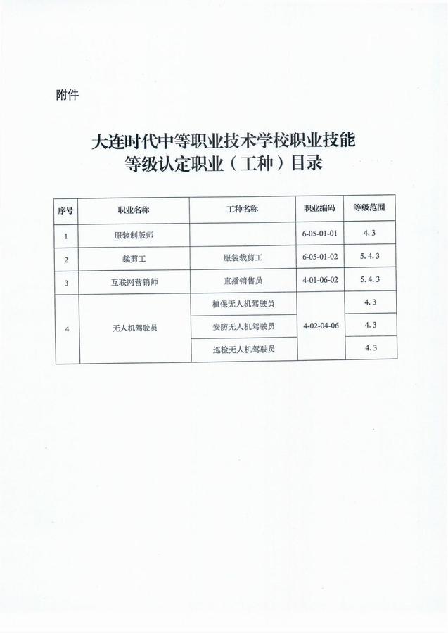 回函：大连时代中等职业技术学校（社评新增）_01.jpg