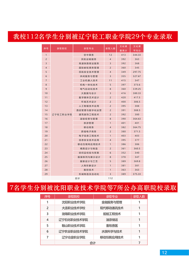大连时代学校2025年招生简章