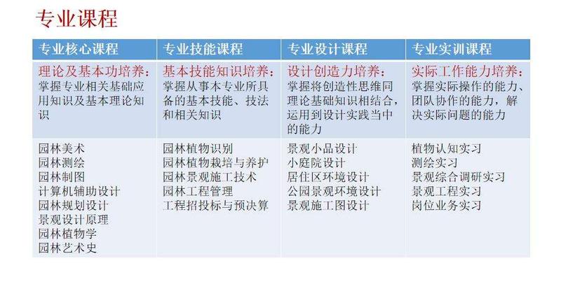 环境艺术设计专业课程.jpg